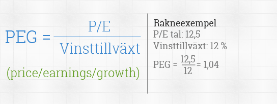 PEG-talet-formel PEG-talet-formel