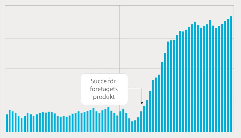 Investera i små / mindre bolag Investera i små / mindre bolag