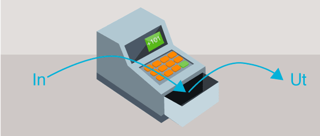 Bild för kassaflödesanalys Bild för kassaflödesanalys