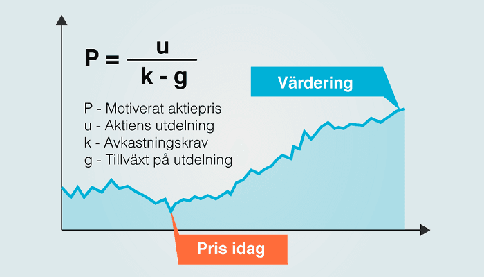Gordons formel Gordons formel