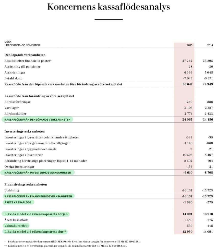 HM Kassaflödesanalys Exempel HM Kassaflödesanalys Exempel