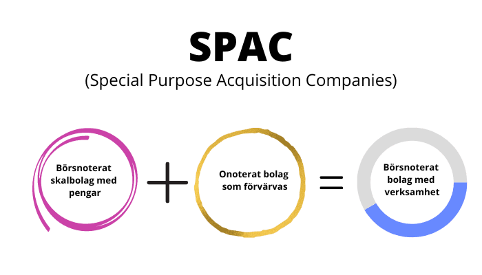 SPAC SPAC