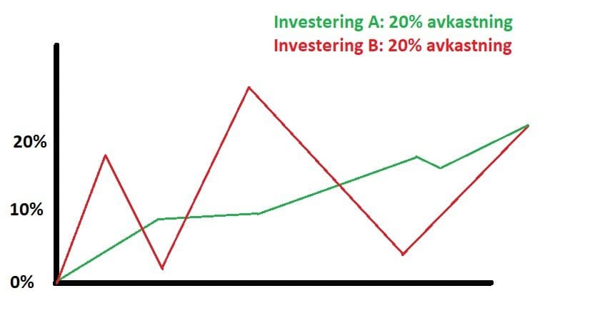 shrpekvot illustrerad shrpekvot illustrerad