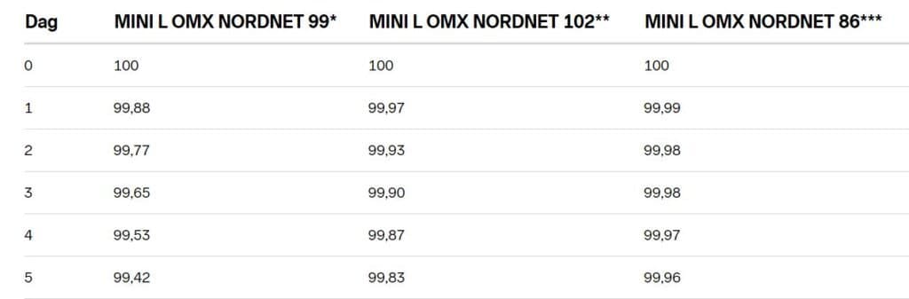 räntans påverkan på värdet av unlimited turbos räntans påverkan på värdet av unlimited turbos