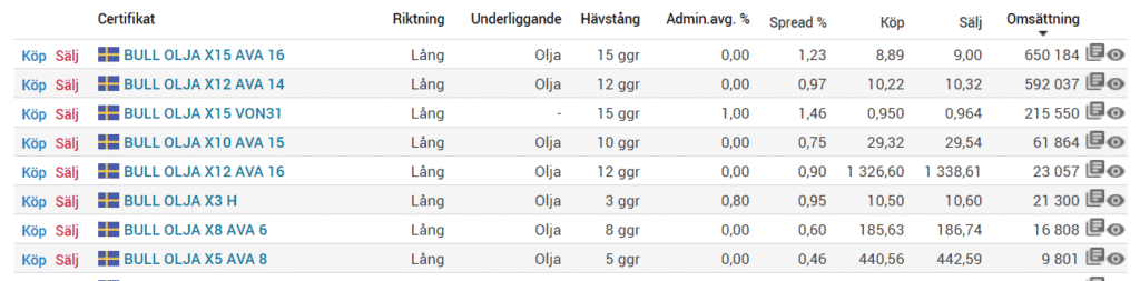 bear och bull oja bear och bull oja