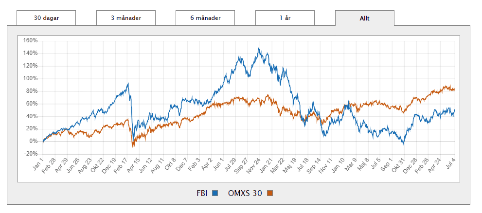 Fastighetsindex Fastighetsindex