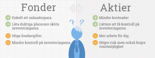 Aktier eller fonder Aktier eller fonder