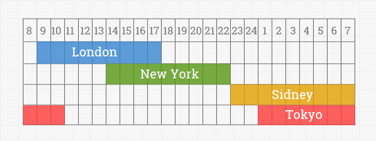 valutamarknadernas öppettider valutamarknadernas öppettider