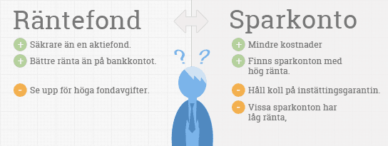 Räntefond eller Sparkonto Räntefond eller Sparkonto