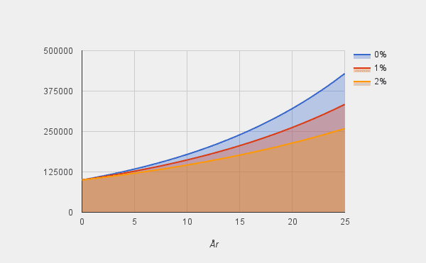 fonder-forvaltningsavgift-totala-kostnader fonder-forvaltningsavgift-totala-kostnader