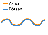 beta tal = 1 beta tal = 1