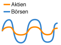 beta tal under 1 beta tal under 1
