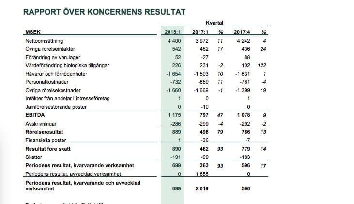 vinsten, resultatet vinsten, resultatet