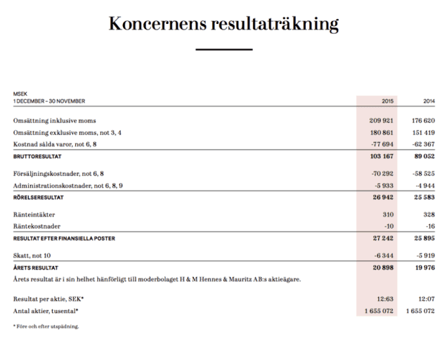 Exempel 1 resultaträkning Exempel 1 resultaträkning