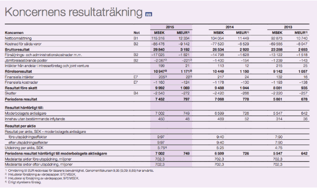Exempel 2 resultaträkningar Exempel 2 resultaträkningar