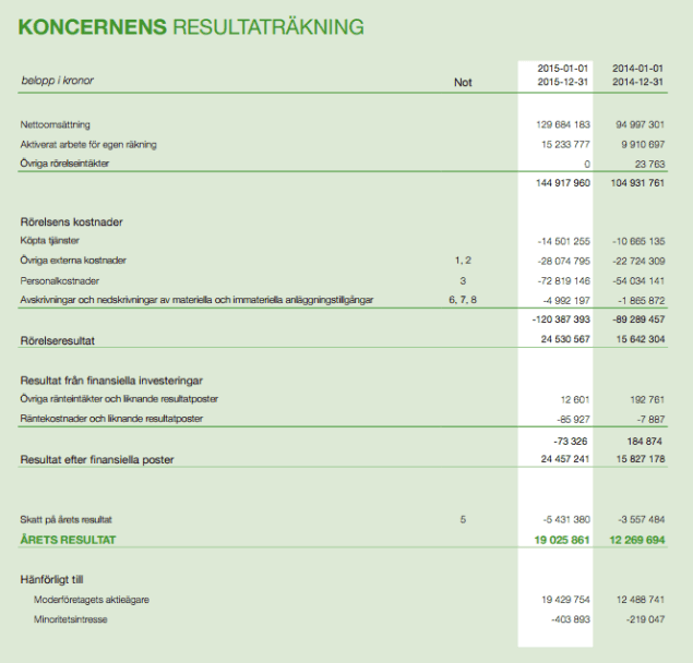 Exempel 3 på resultaträkning Exempel 3 på resultaträkning