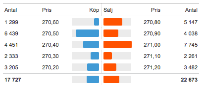 Orderdjup / orderbok Orderdjup / orderbok