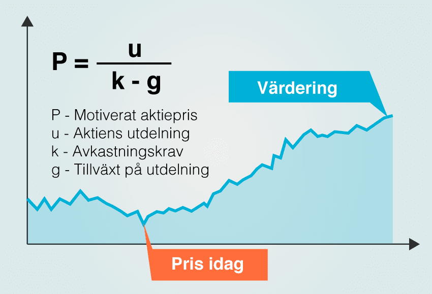 Gordons formel för värdering av aktier Gordons formel för värdering av aktier