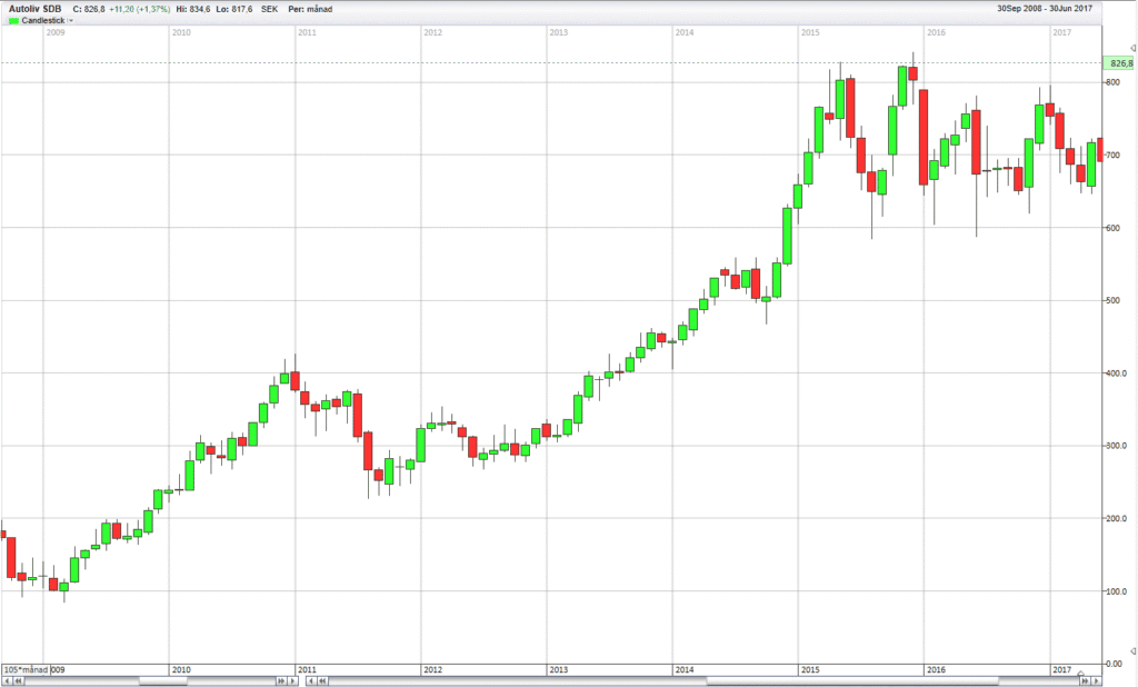 Diagram candlestick chart Diagram candlestick chart