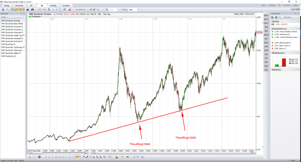 Hitta kursvinnare analysplattform Hitta kursvinnare analysplattform
