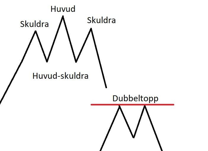 Vändningsformationer och omslagsformationer Vändningsformationer och omslagsformationer