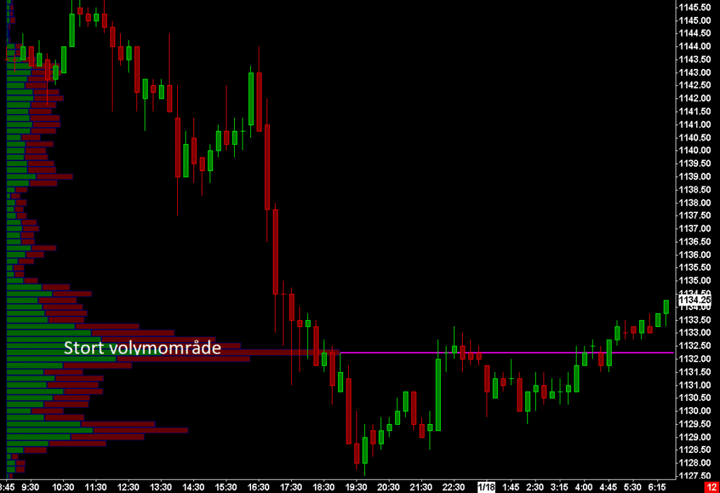 Volym i pris - teknisk analys Volym i pris - teknisk analys