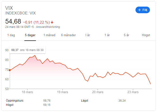 VIX index 16 regel VIX index 16 regel