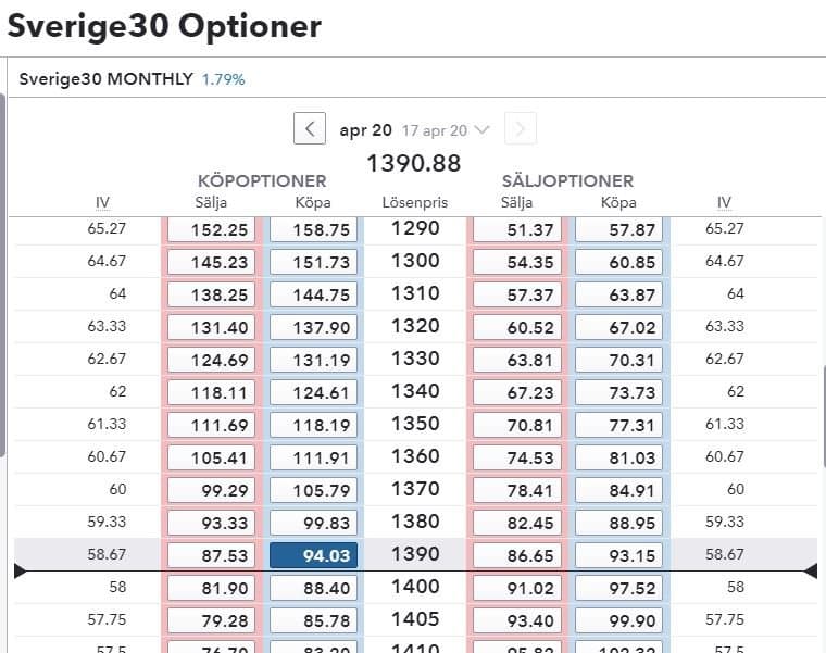 Option välja nivå Option välja nivå