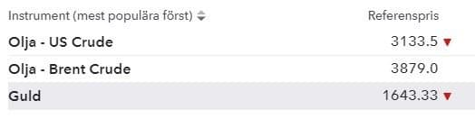 Råvaror turbowarrant Råvaror turbowarrant