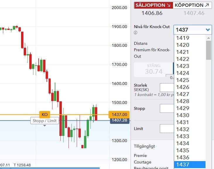 Sälj option Sälj option