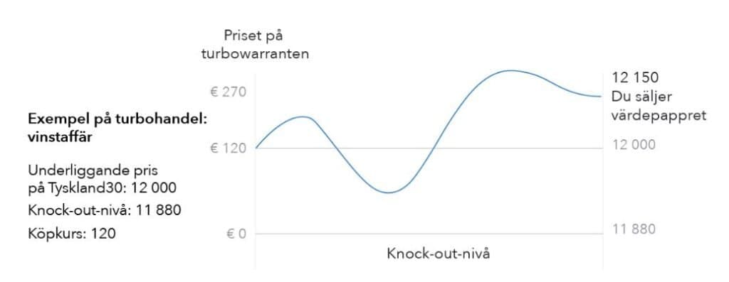vinst i turbowarrant vinst i turbowarrant