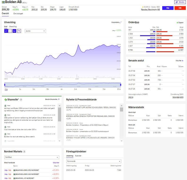 Nordnet handelsplattform Nordnet handelsplattform
