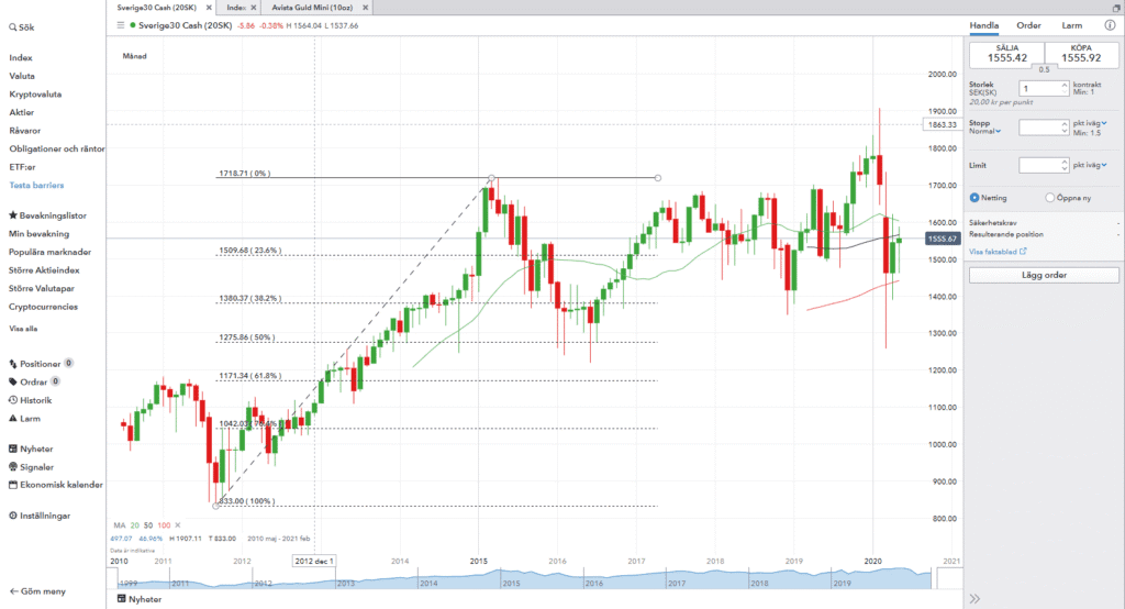 IG fibonacci verktyg IG fibonacci verktyg