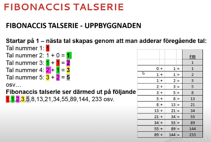 Talföljden Fibonacci Talföljden Fibonacci