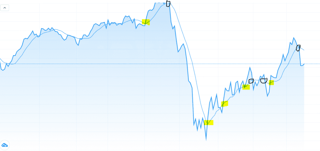 köp och sälj under corona köp och sälj under corona