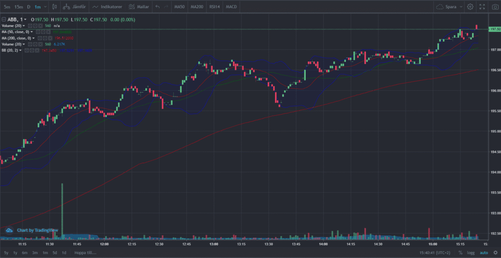 bollinger bands IG scalping bollinger bands IG scalping