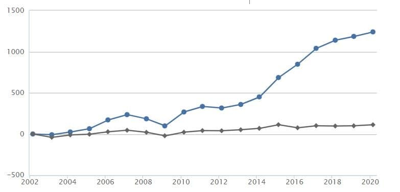 Strategier/system för långsiktiga investeringar på börsen · Aktiekunskap.nu Strategier/system för långsiktiga investeringar på börsen · Aktiekunskap.nu