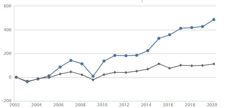 Strategier/system för långsiktiga investeringar på börsen · Aktiekunskap.nu Strategier/system för långsiktiga investeringar på börsen · Aktiekunskap.nu
