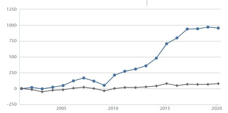 Strategier/system för långsiktiga investeringar på börsen · Aktiekunskap.nu Strategier/system för långsiktiga investeringar på börsen · Aktiekunskap.nu