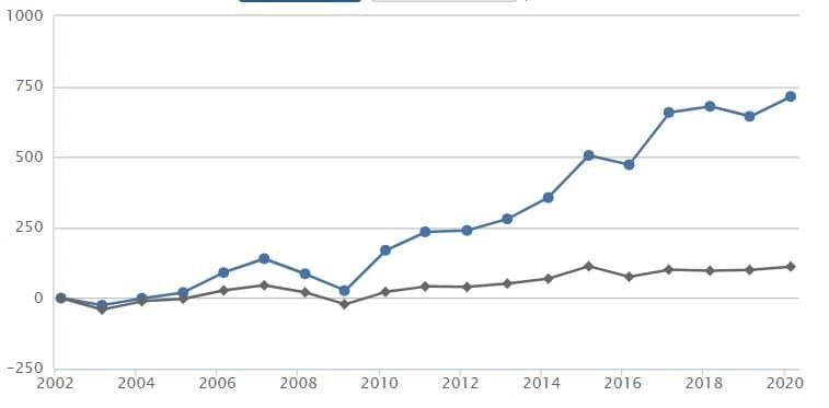 Strategier/system för långsiktiga investeringar på börsen · Aktiekunskap.nu Strategier/system för långsiktiga investeringar på börsen · Aktiekunskap.nu
