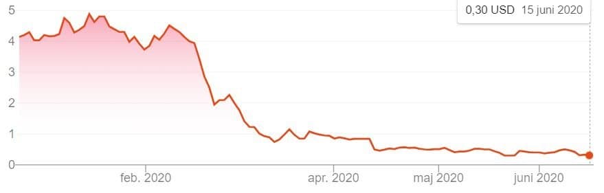 bottenfiske i scandic bottenfiske i scandic