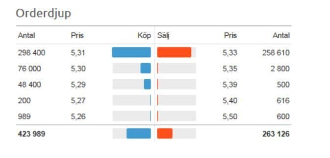 MM (market maker) orderdjup MM (market maker) orderdjup