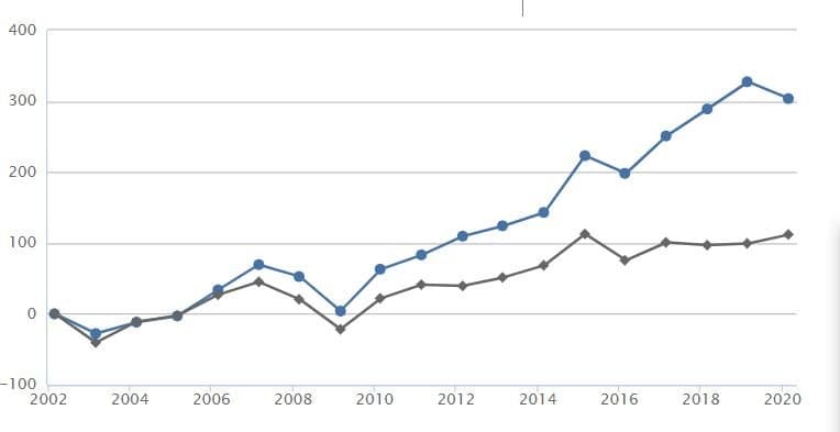 Strategier/system för långsiktiga investeringar på börsen · Aktiekunskap.nu Strategier/system för långsiktiga investeringar på börsen · Aktiekunskap.nu