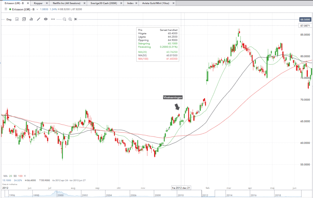 vinstvarning ericsson vinstvarning ericsson