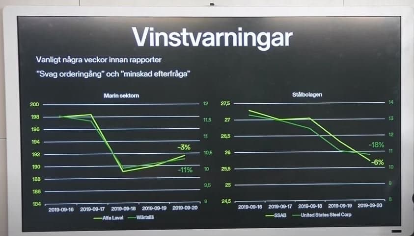 vinstvarningar vinstvarningar