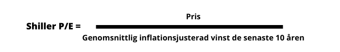 Shiller PE Shiller PE