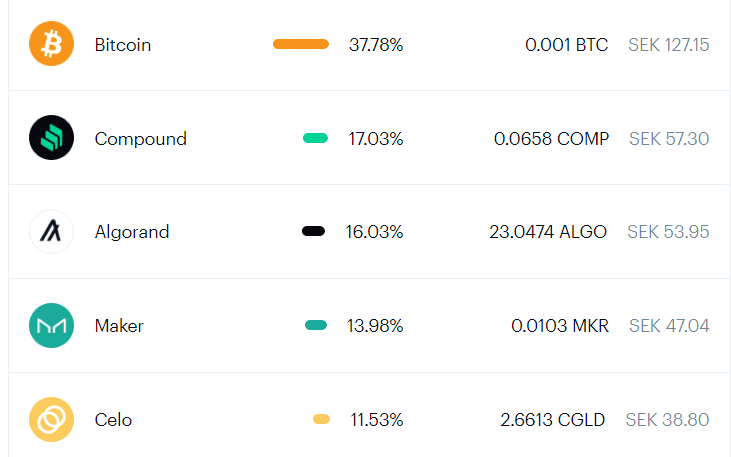 olika kryptovalutor man kan handla hos coinbase olika kryptovalutor man kan handla hos coinbase