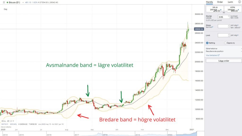 Bollinger Band · Aktiekunskap.nu Bollinger Band · Aktiekunskap.nu