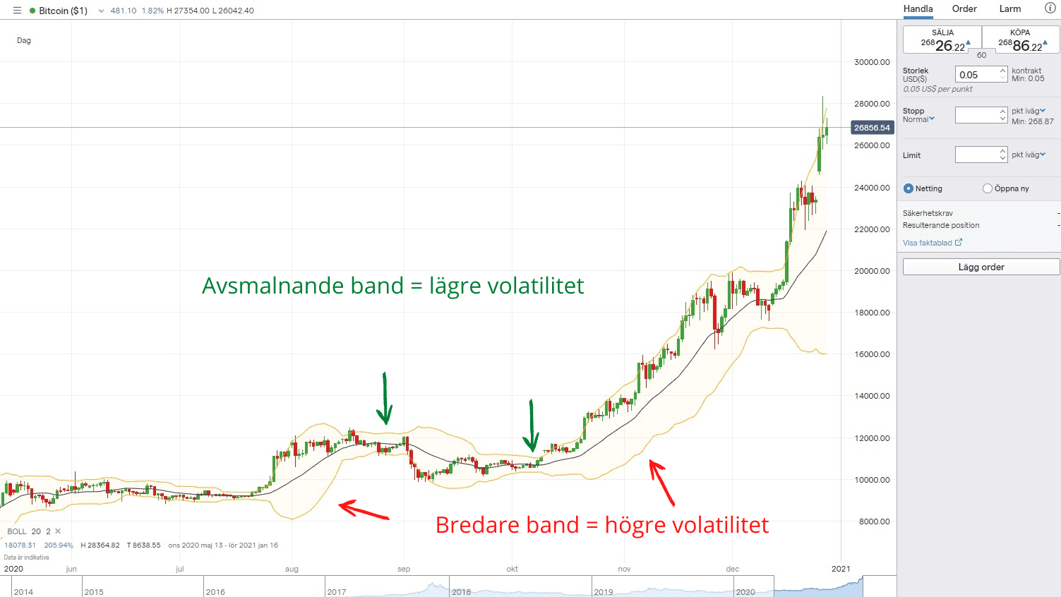 Bollinger band Bollinger band