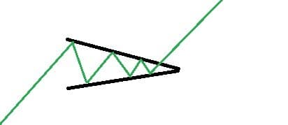 Utbrott stigande triangel Utbrott stigande triangel